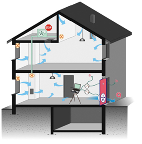 permeabilité air homeco